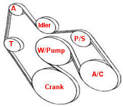 engine belt diagram 5.7L image