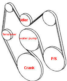 Picture of Chevrolet V6 Belt diagram