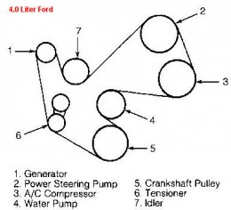 Picture of 4.0 Liter Ford V6 belt diagram
