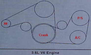 Serpentine Belt - Chevy Malibu Forum: Chevrolet Malibu Forums