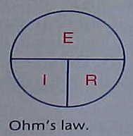 Picture of ohms law