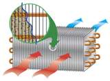 Picture how a car radiator works
