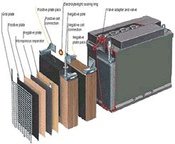 Picture recycling car battery