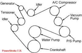 Picture of powerstroke belt diagram